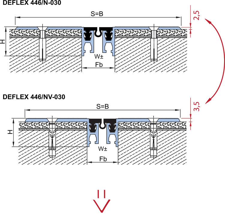 DEFLEX 446/NV, 446/N