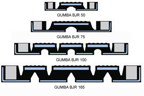 gumba-bjr